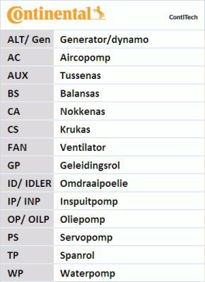 Poly Keilriemensatz CONTINENTAL CTAM